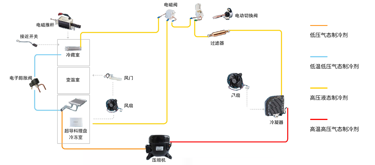 冰箱制冷系统图